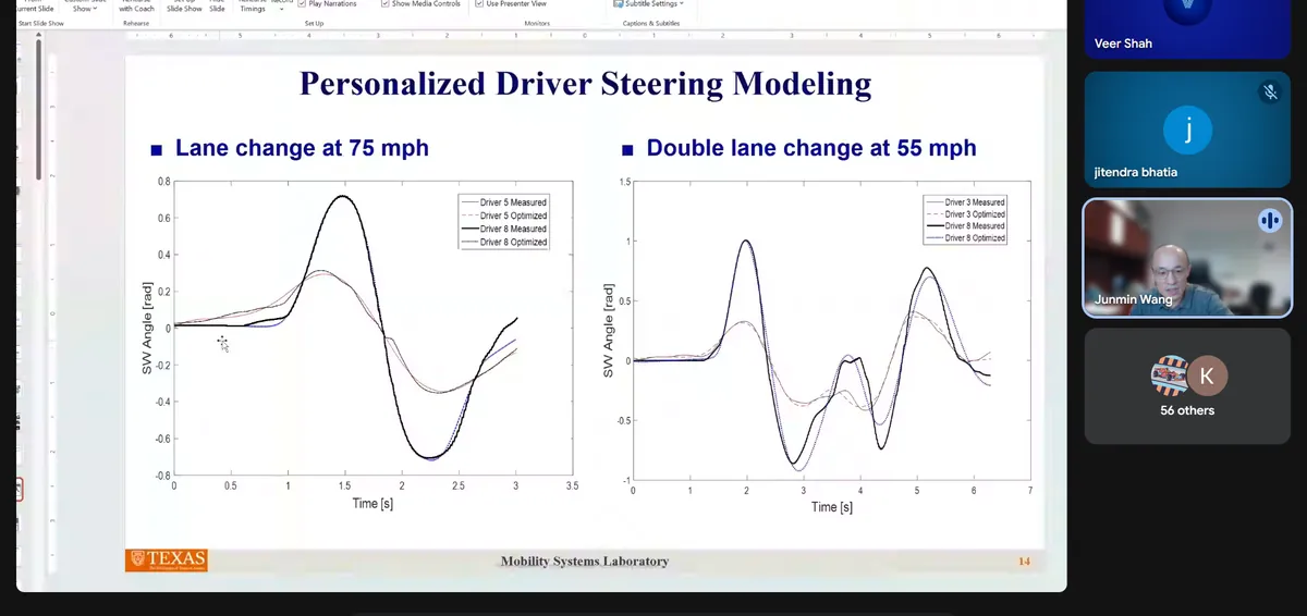 Slide on personalised driver steering modelling, with lane-change response charts