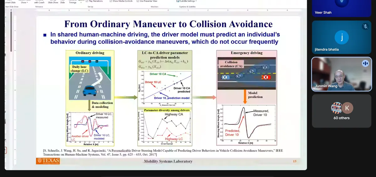 Slide on moving from ordinary manoeuvres to collision avoidance